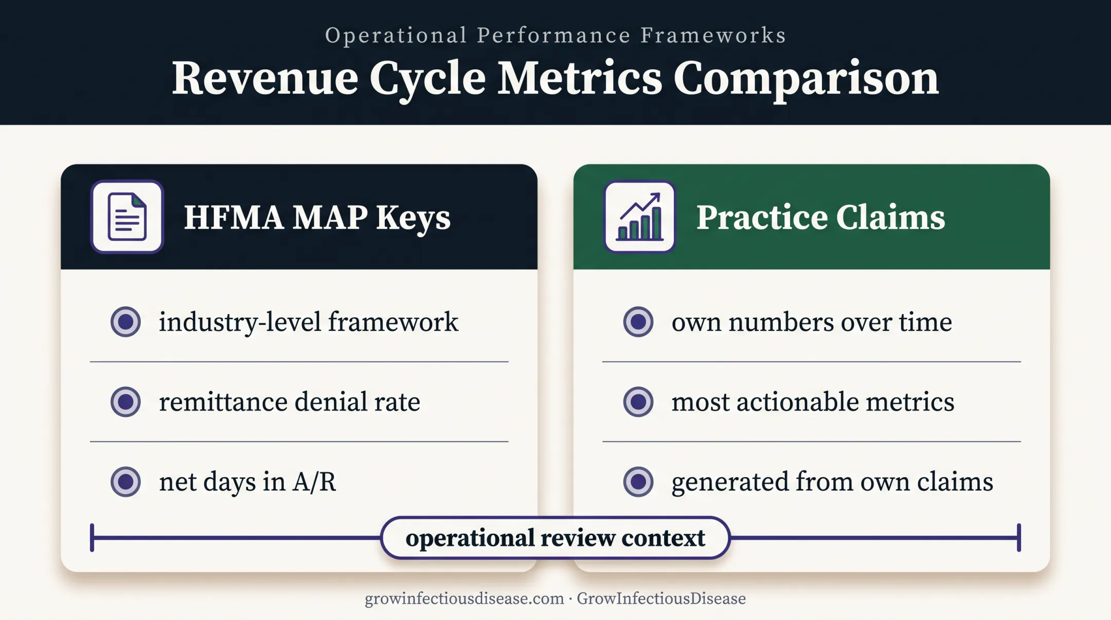 HFMA MAP Keys versus practice claims metrics comparison infographic