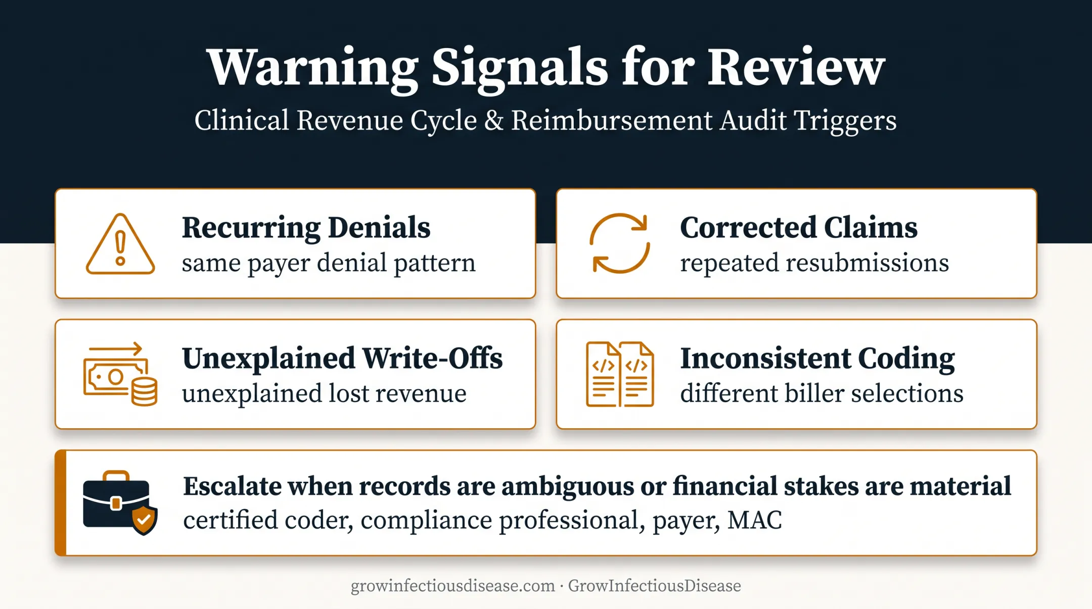 Four infusion billing warning signals requiring expert claim review