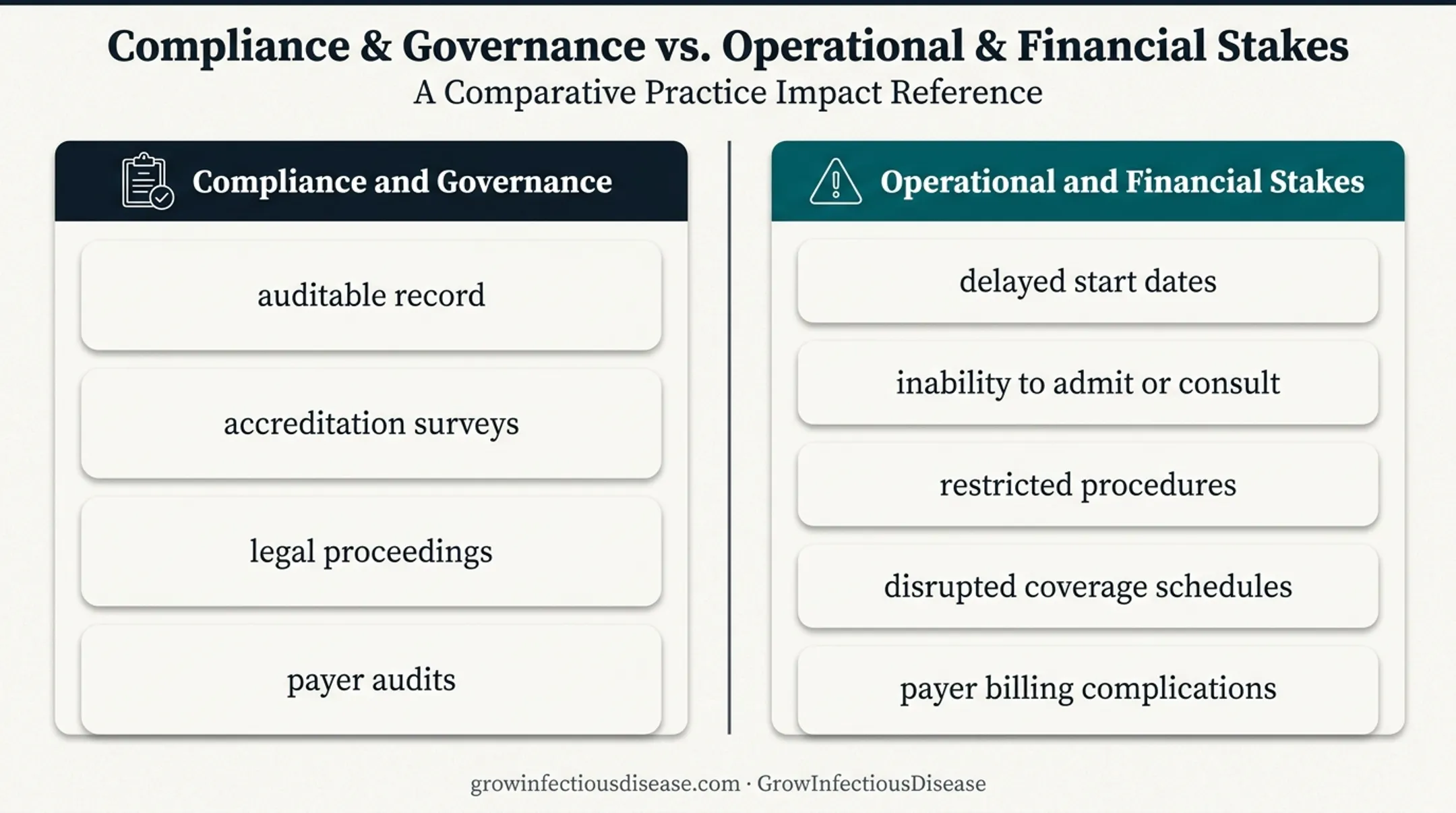 Hospital credentialing compliance and operational impact overview