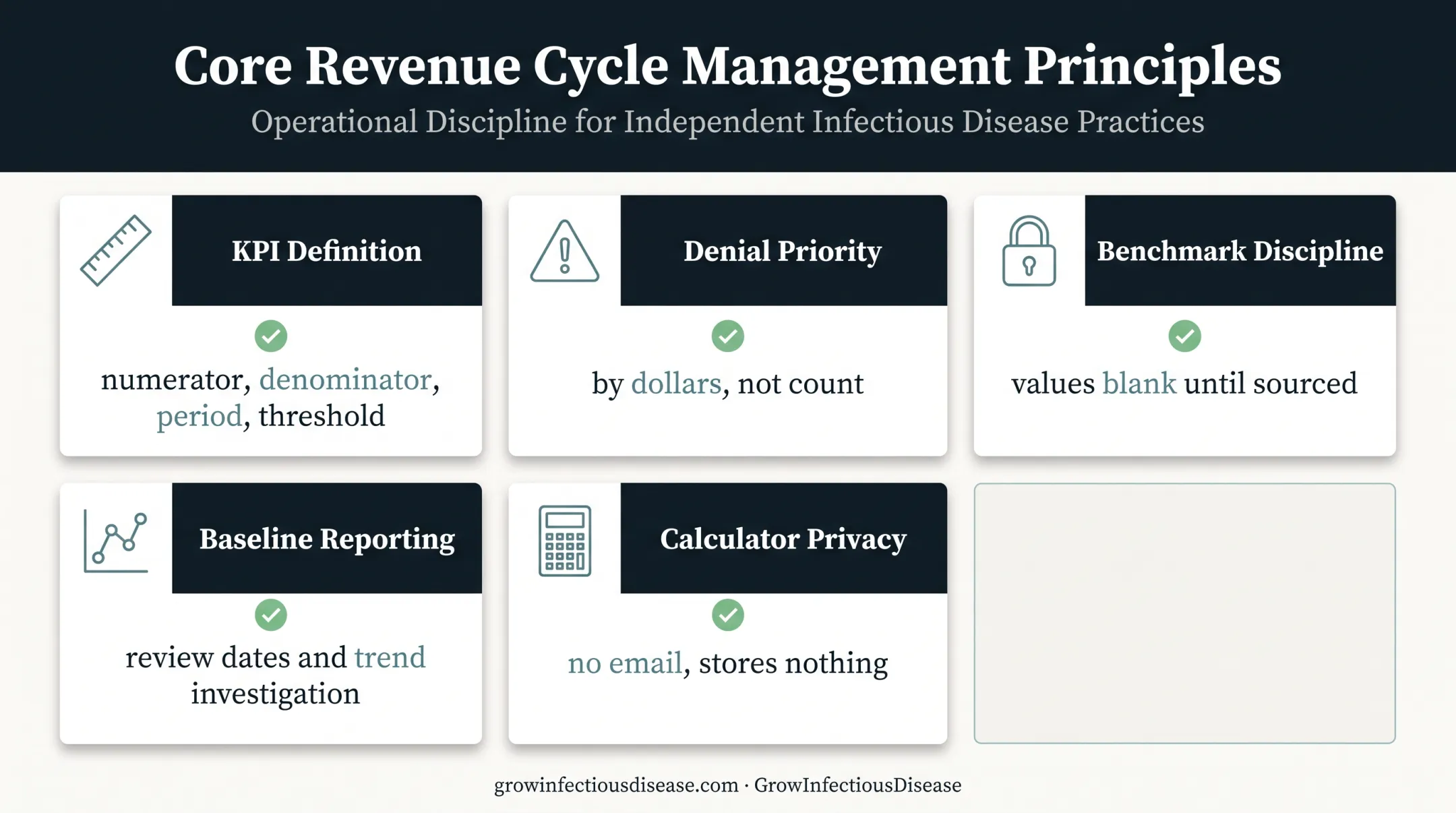 Medical billing KPI governance framework for infectious disease practices