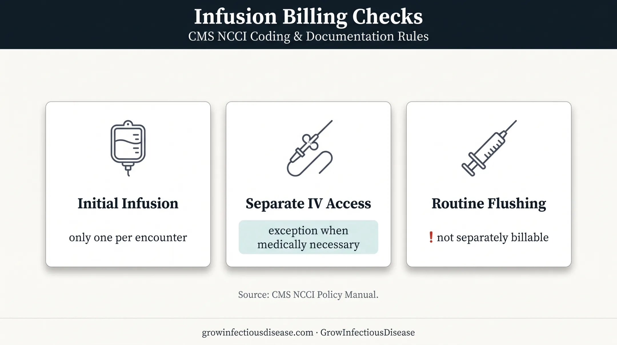 Three NCCI infusion billing rules for infectious disease claims