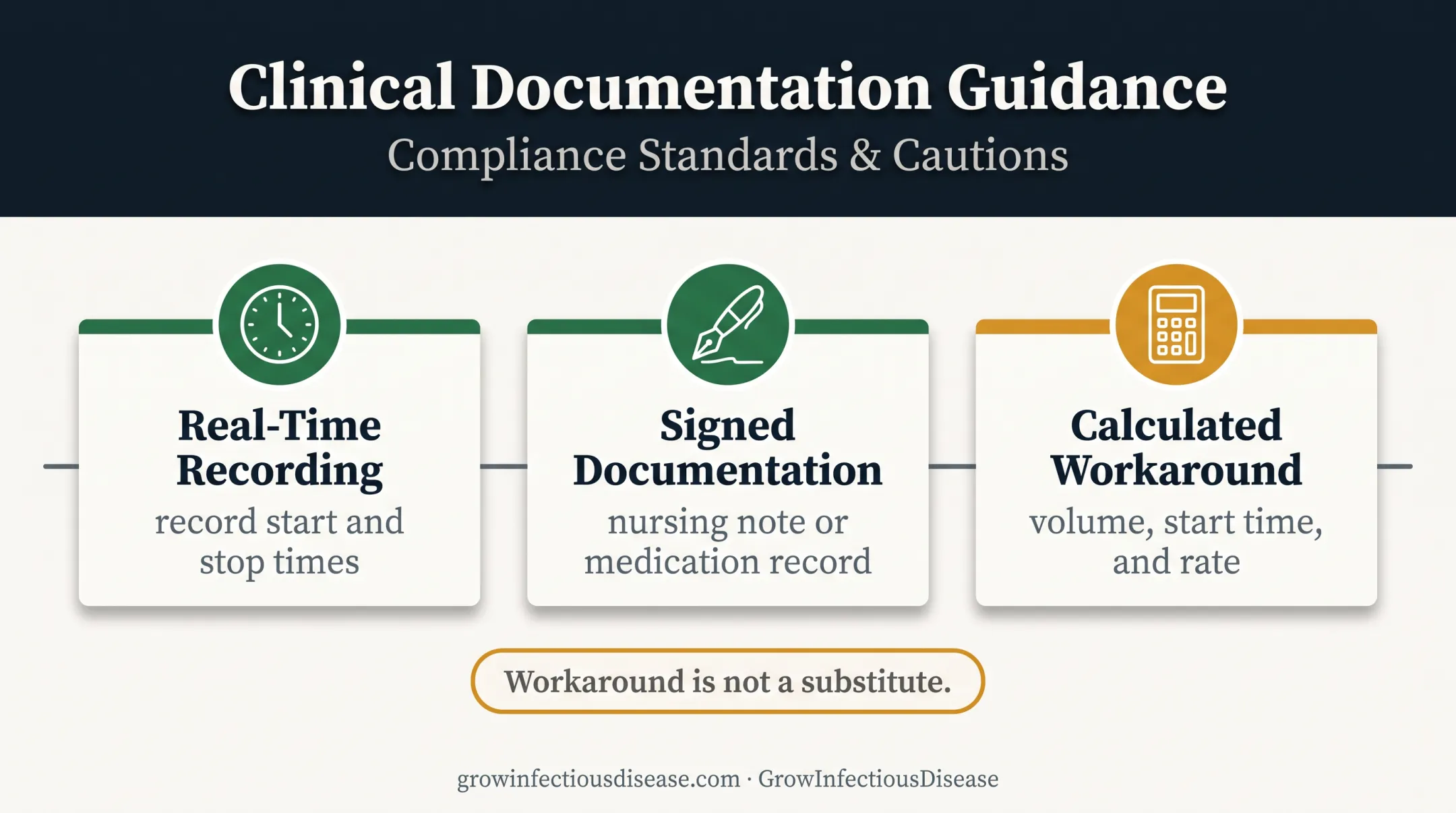 IV infusion start and stop time documentation requirements for billing