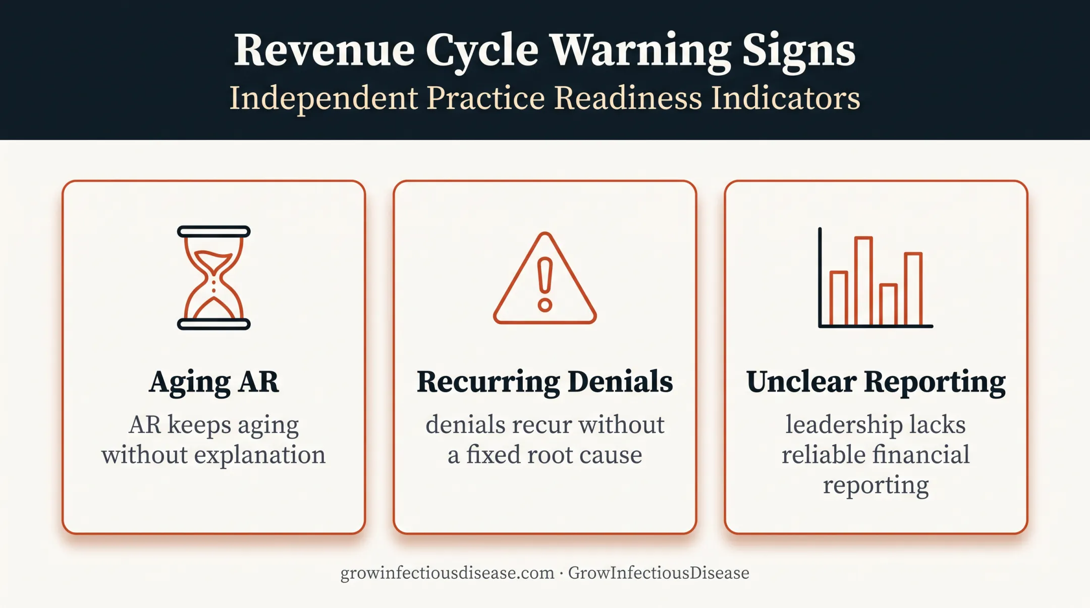 Three warning signs an infectious disease practice needs AR consulting