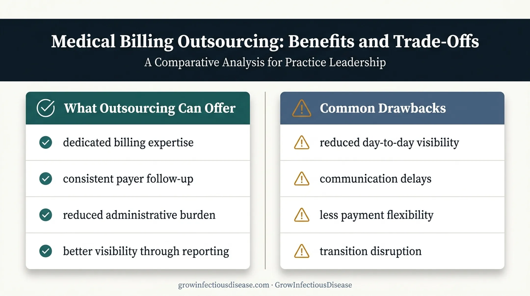 Medical billing outsourcing benefits and drawbacks comparison