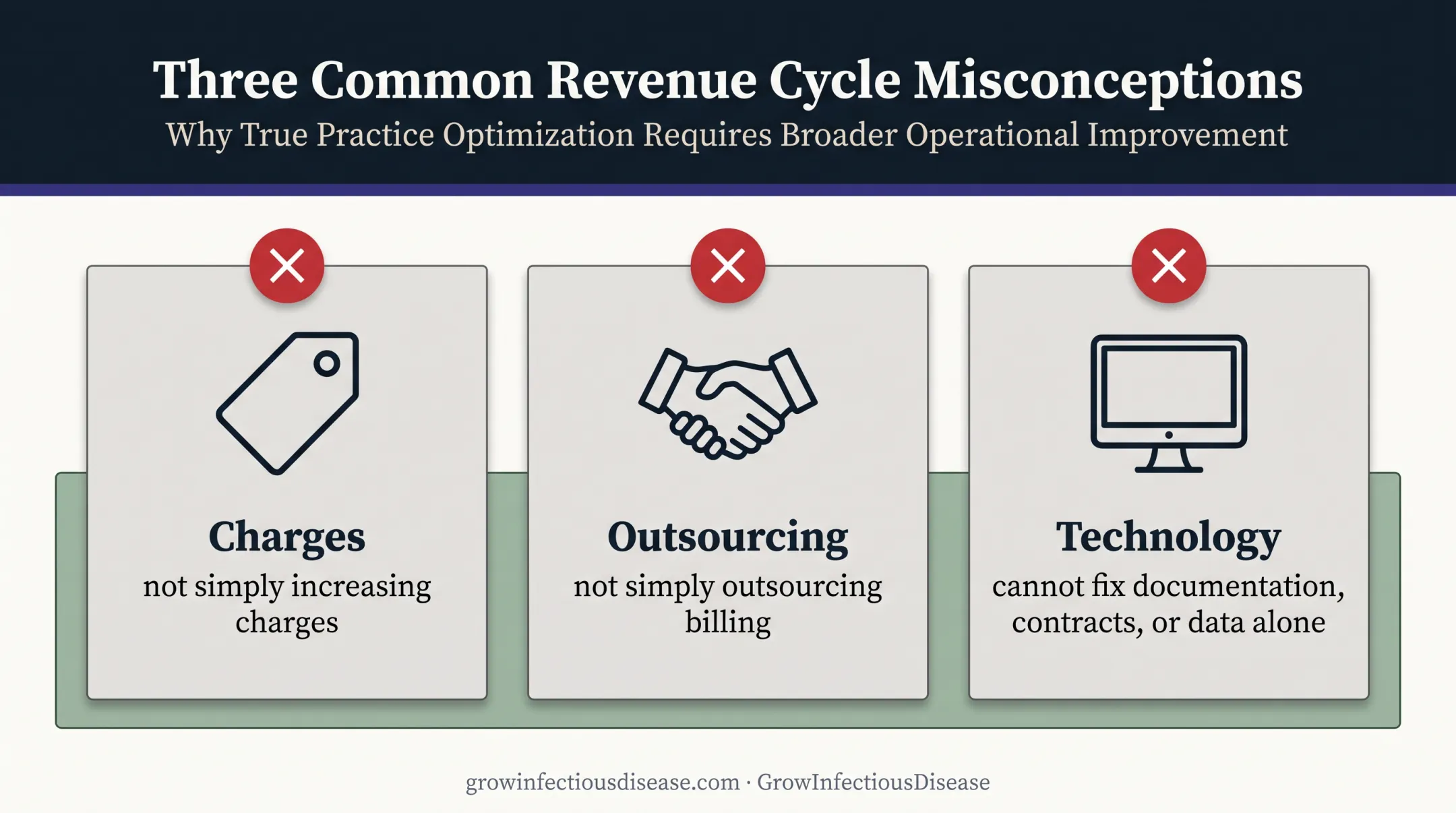 Three common revenue cycle optimization misconceptions in medical billing