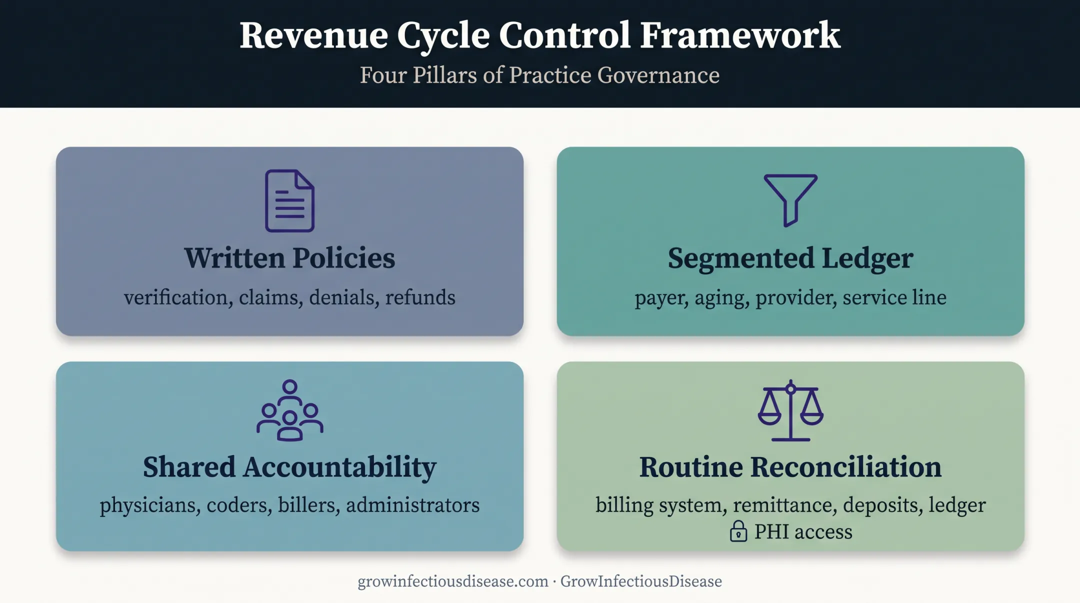 Independent infectious disease practice AR management framework