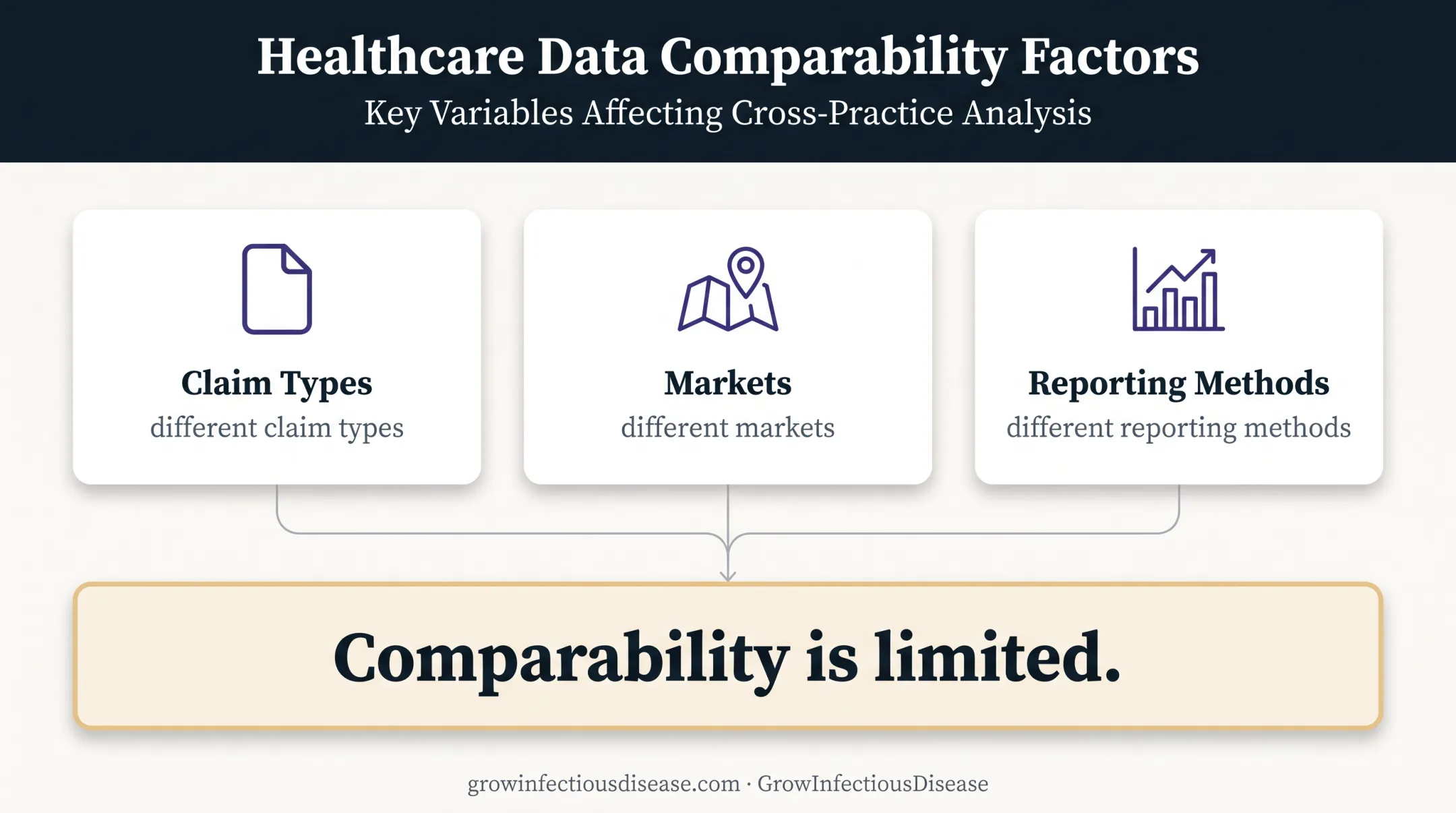 Why aggregate healthcare denial data limits practice comparisons