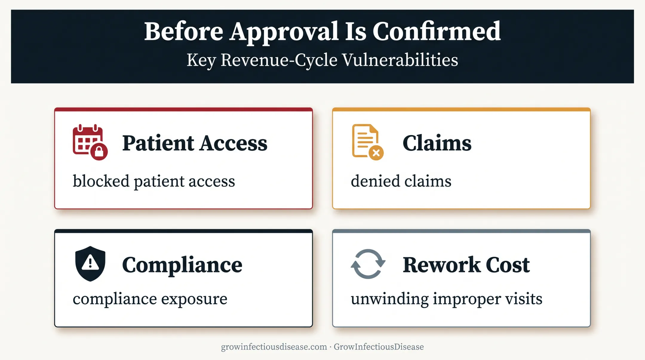 Four operational risks of starting physician assistant work before approval