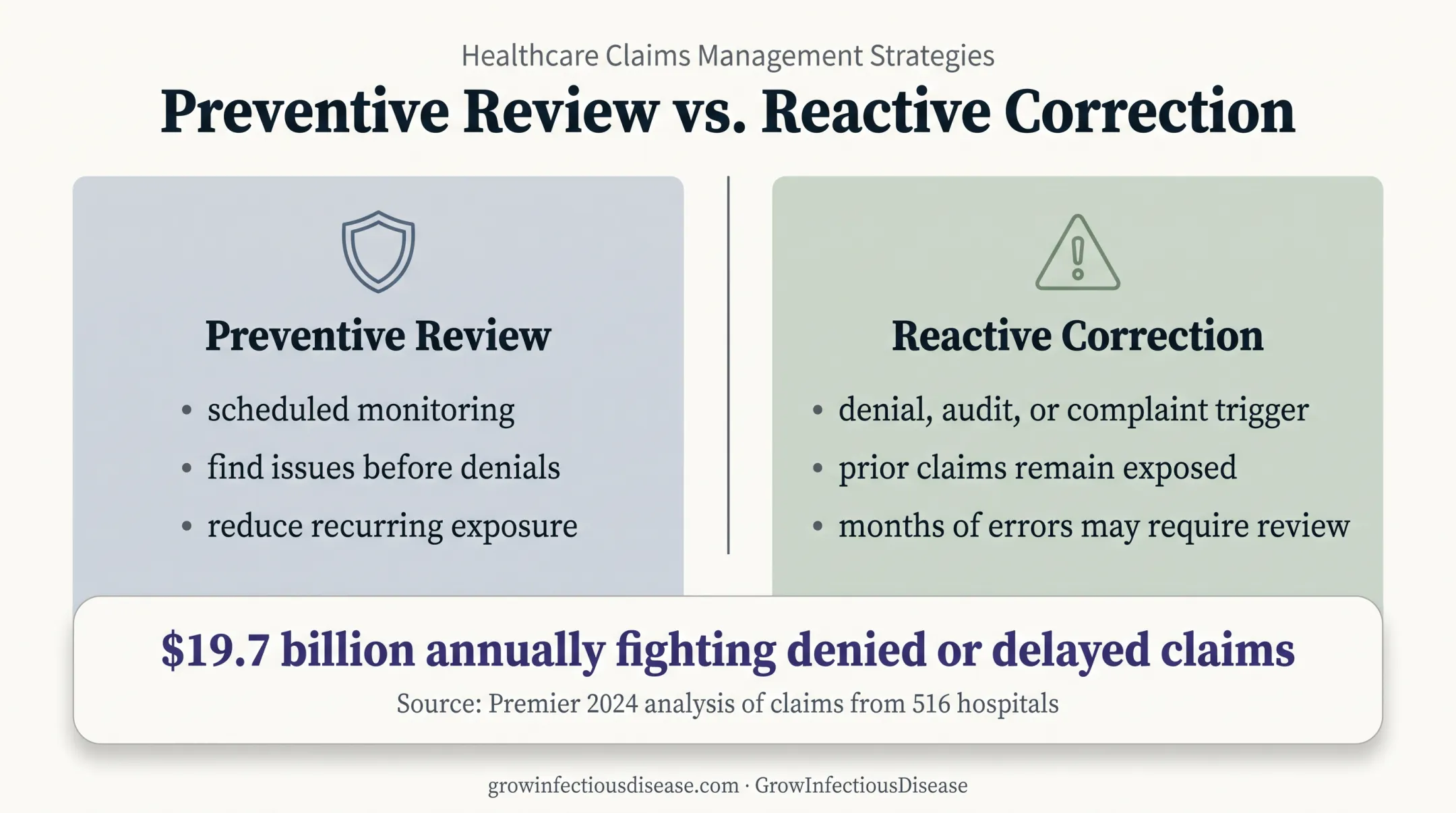 Preventive versus reactive chargemaster maintenance cost comparison