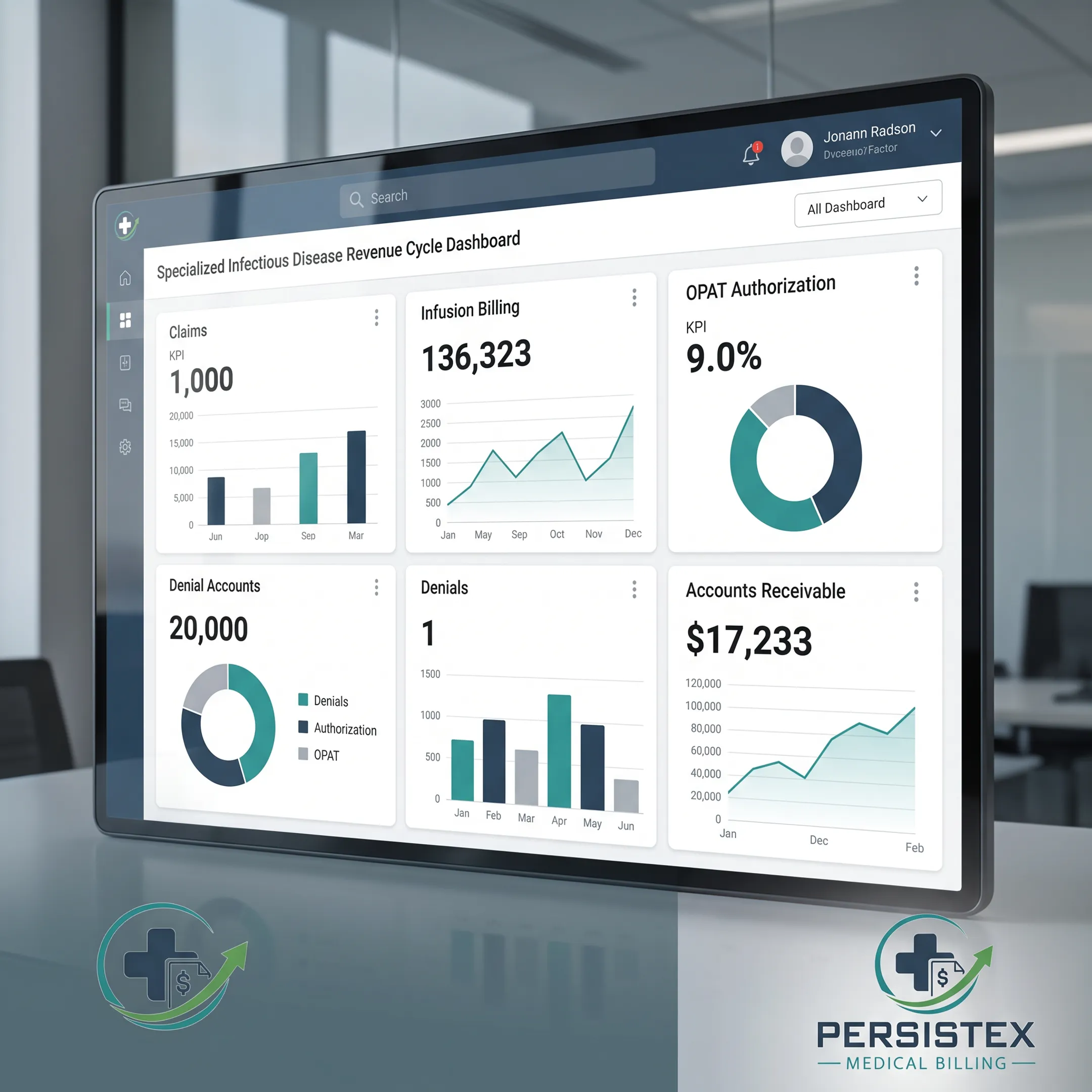 Revenue cycle analysis for an infectious disease practice