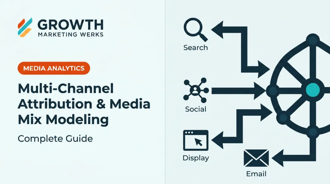 Multi-Channel Attribution & Media Mix Modeling: Complete Guide