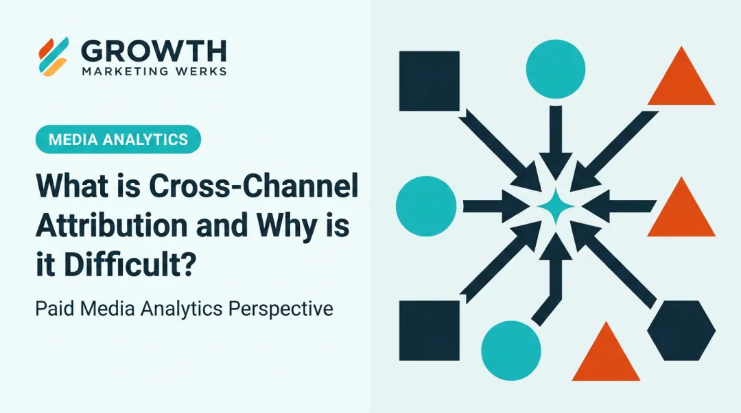 What is Cross-Channel Attribution and Why is it Difficult?