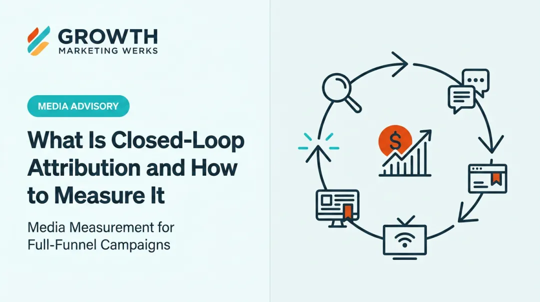 What Is Closed-Loop Attribution and How to Measure It