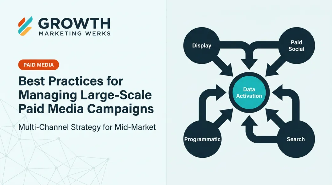 Best Practices for Managing Large-Scale Paid Media Campaigns