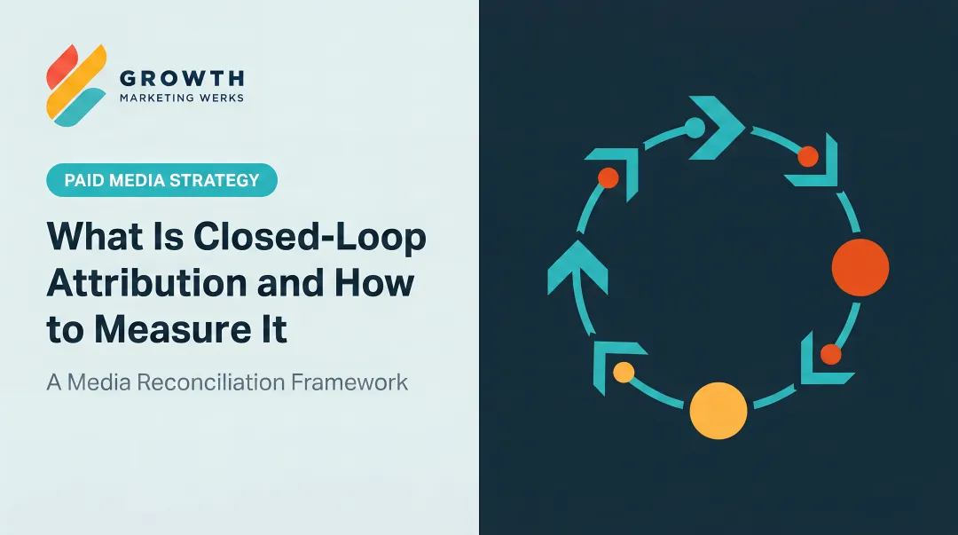 What Is Closed-Loop Attribution and How to Measure It