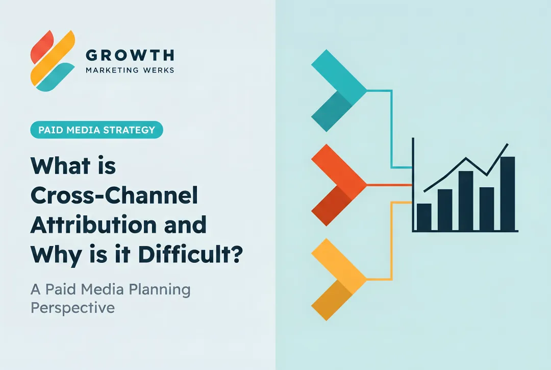 What is Cross-Channel Attribution and Why is it Difficult?