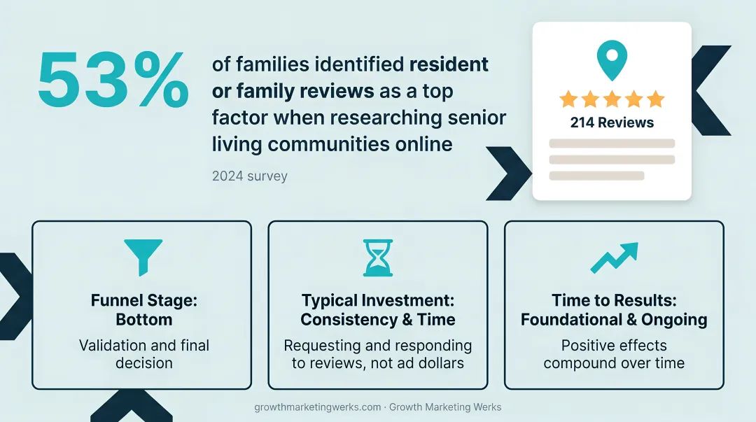 Referral marketing versus local SEO trust-building channel comparison infographic