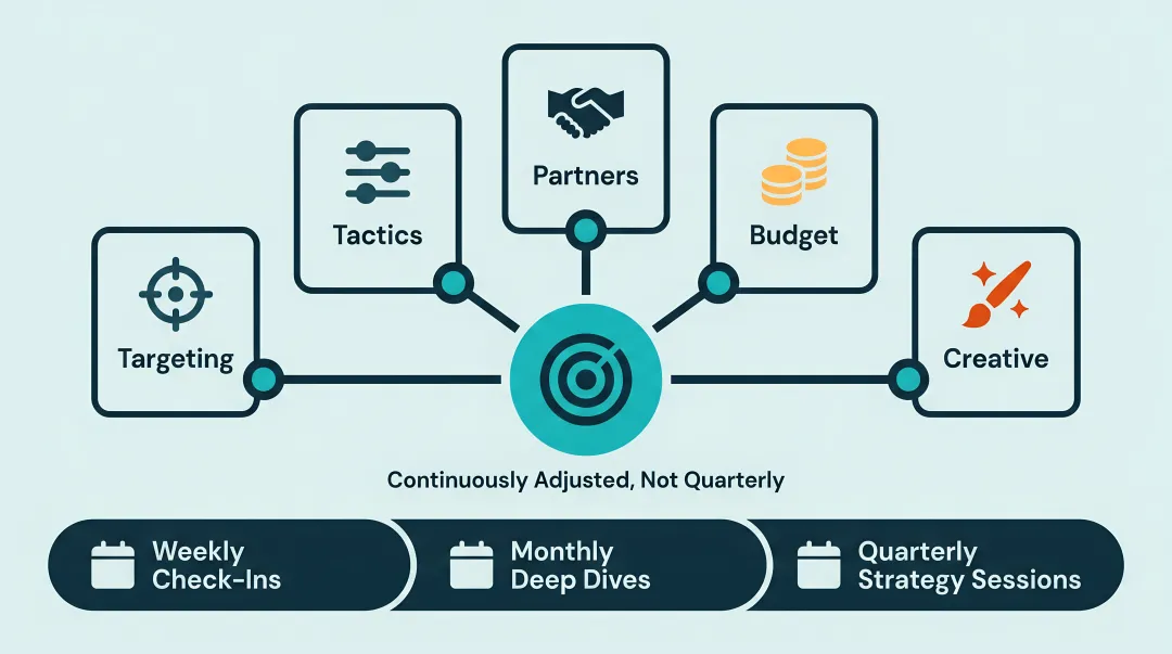 5-step digital media strategy planning process from audit to optimization