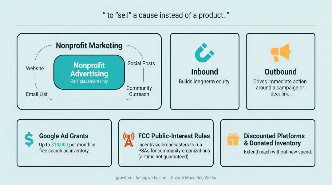 Inbound versus outbound nonprofit advertising tracks comparison chart