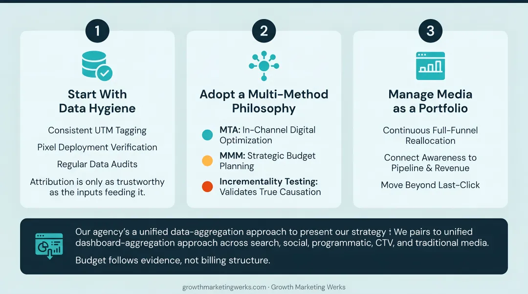 Datorama unified marketing dashboard consolidating multi-channel media performance data