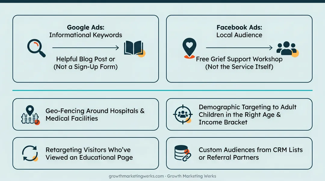 Four digital marketing channels for compassionate hospice outreach overview