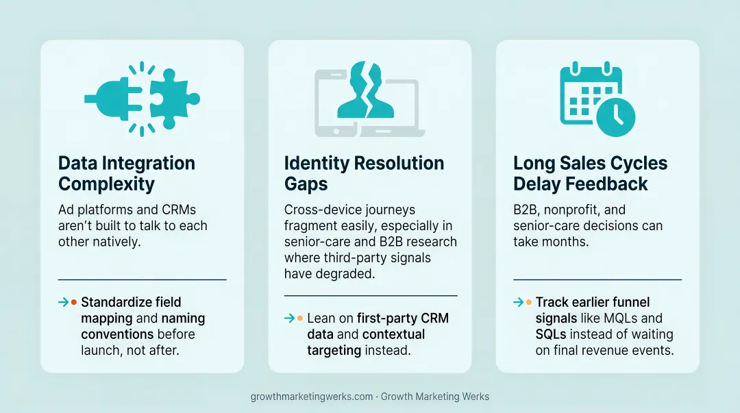 Three common closed-loop attribution implementation challenges and solutions