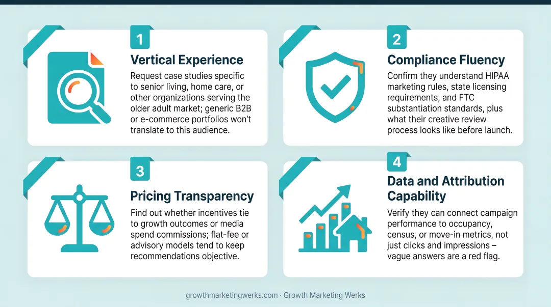 4 key criteria for evaluating go-to-market agency partners checklist