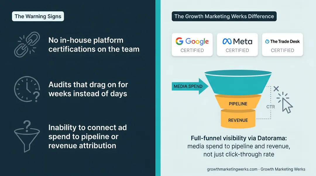 Datorama dashboard displaying full-funnel PPC campaign attribution data