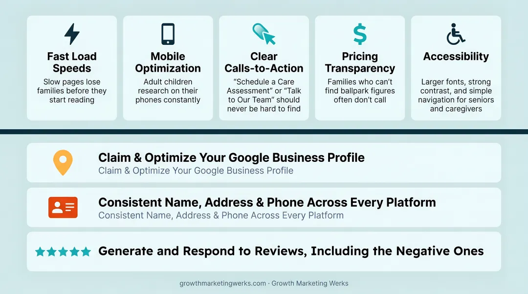 Five essential senior care website optimization elements for trust and conversion
