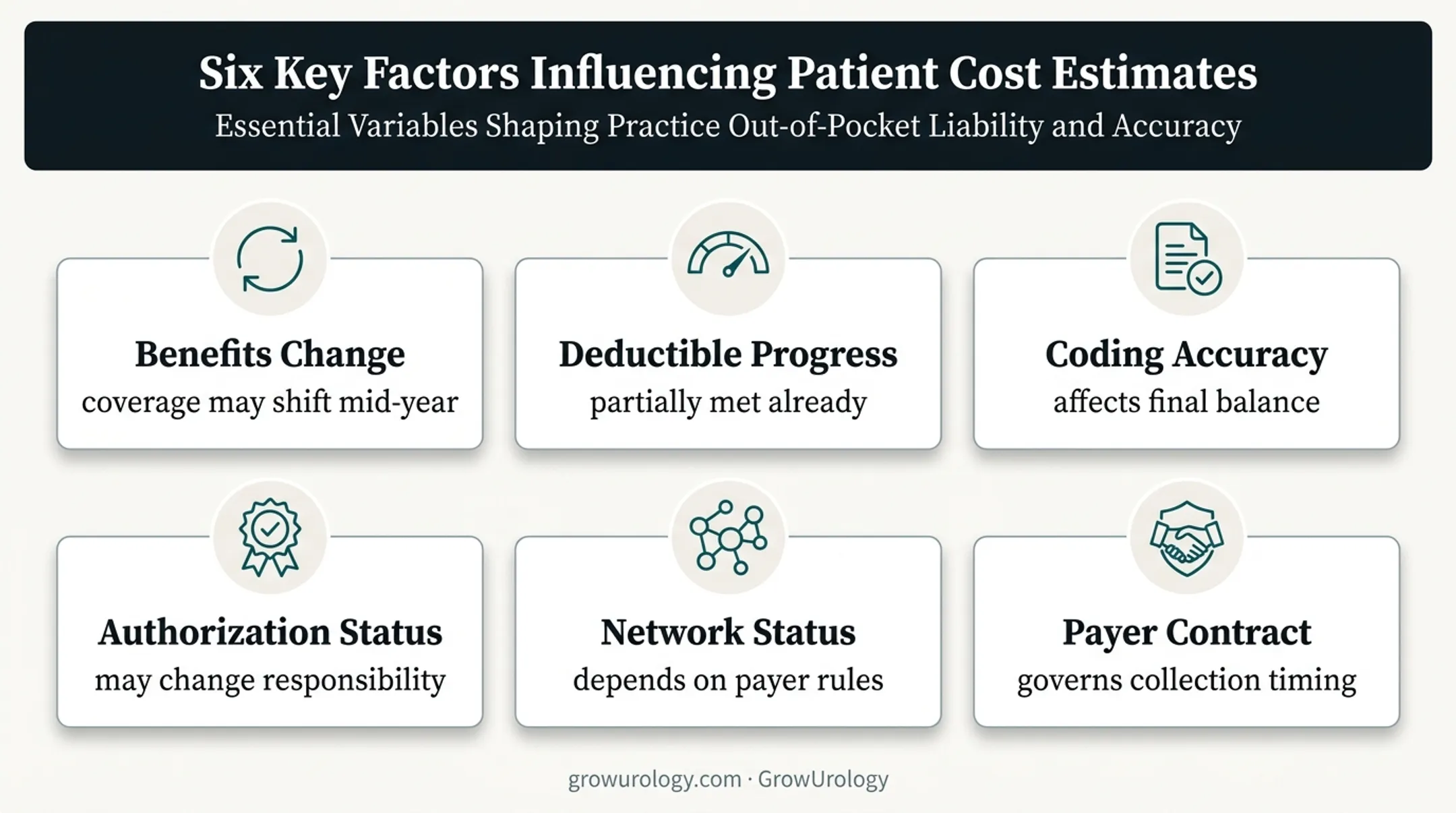 Six factors that make urology patient estimates change
