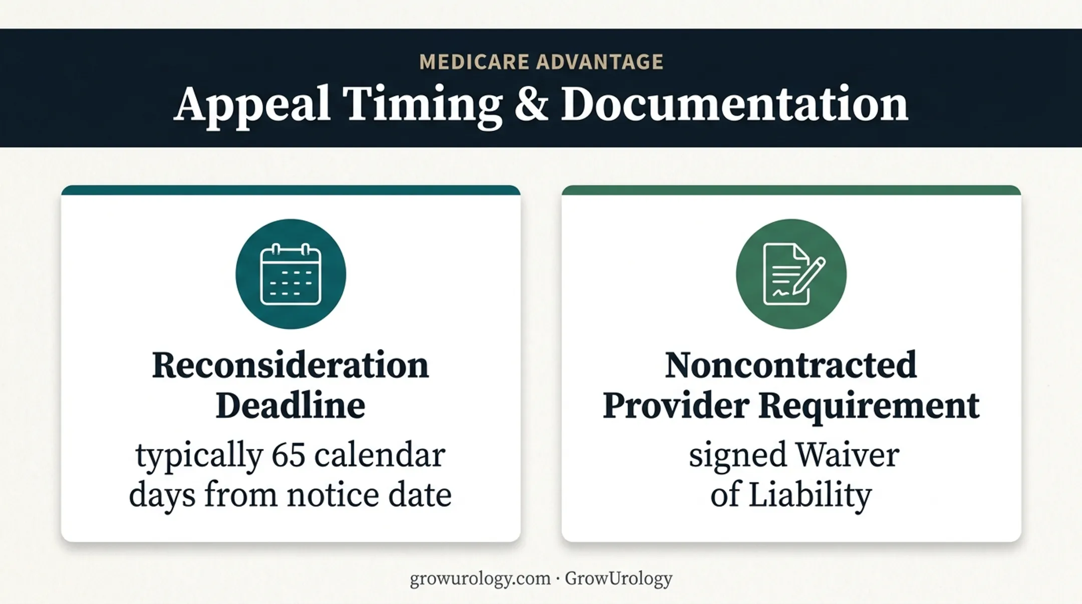 Medicare Advantage CO-24 appeal deadline and waiver requirements