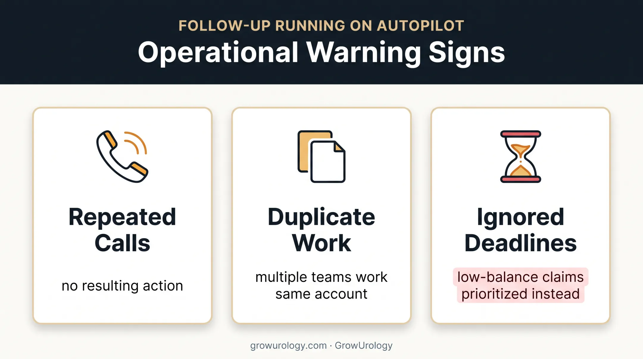 Three warning signs of ineffective insurance follow-up workflows