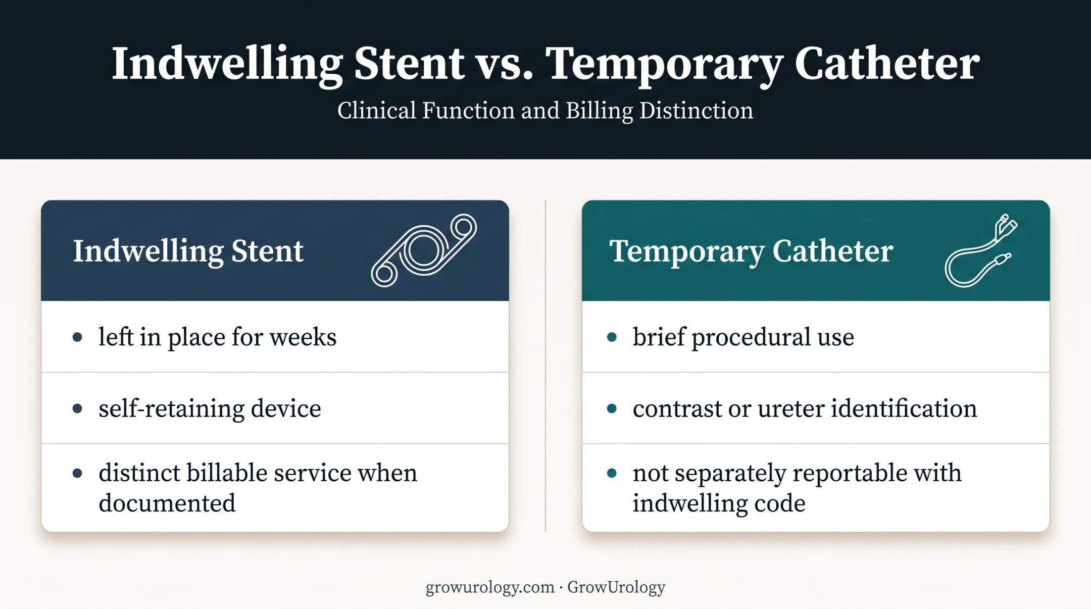 Indwelling ureteral stent versus temporary ureteral catheter comparison