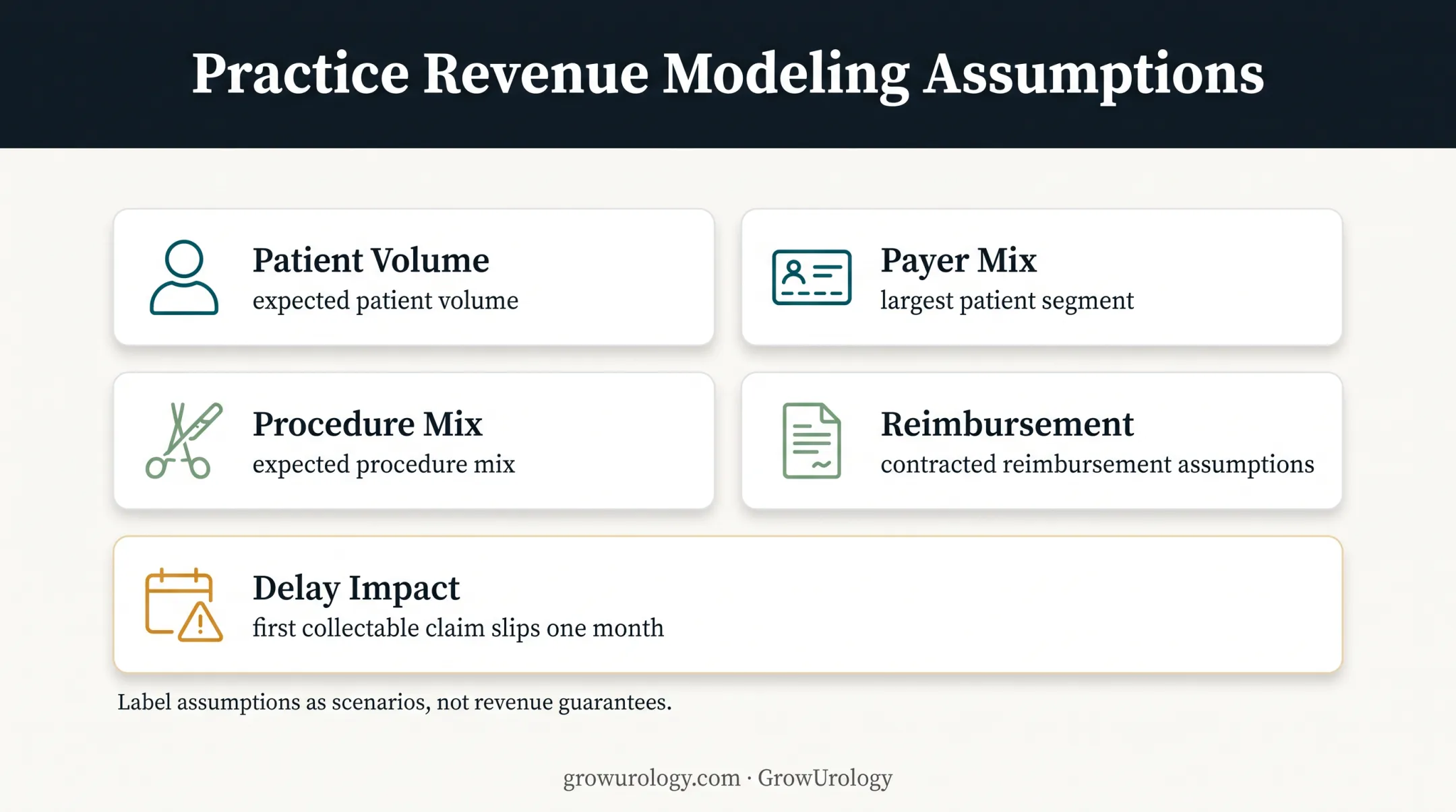 Credentialing delay cost model inputs and delayed claim impact