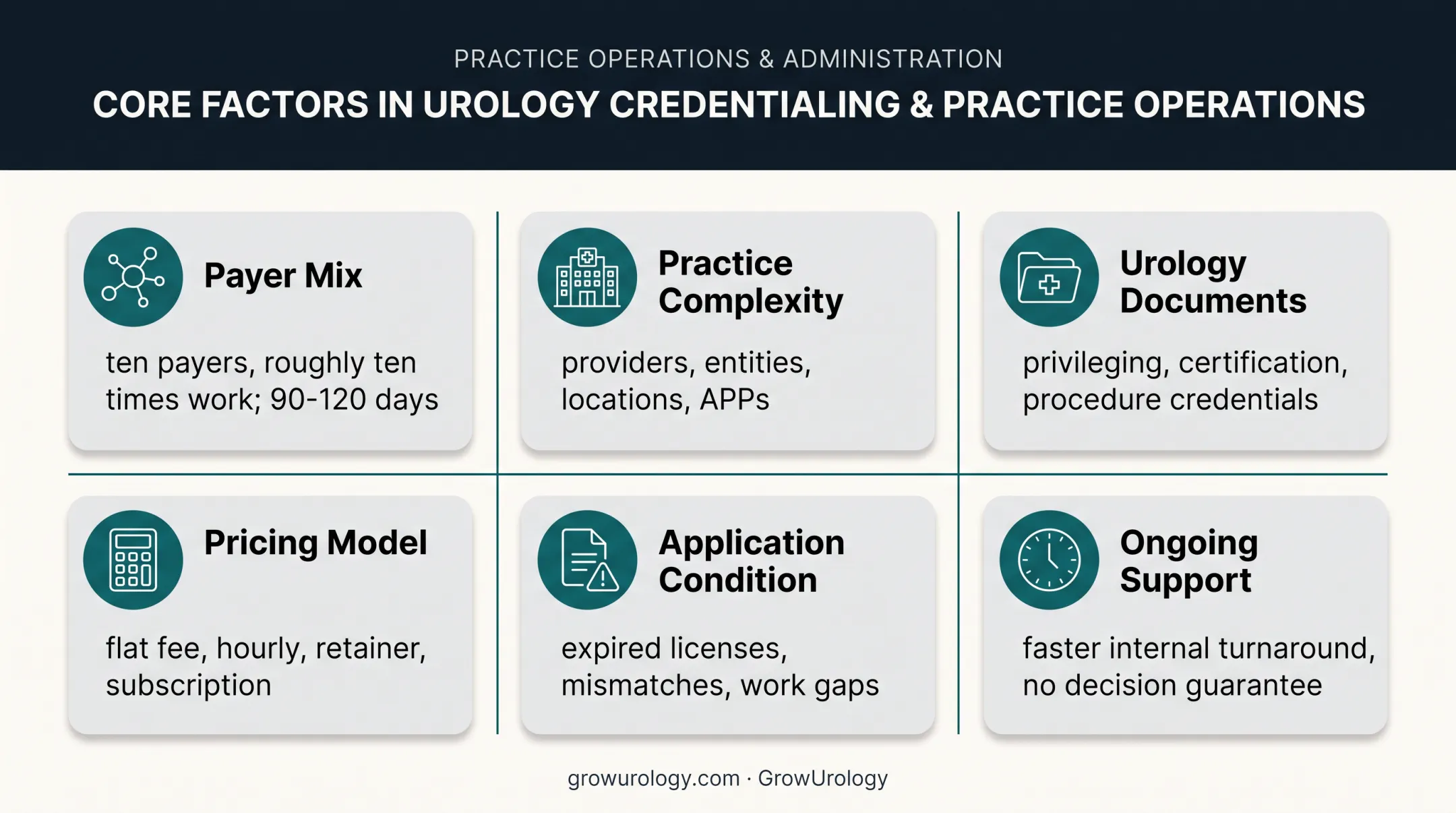 Six factors affecting urology credentialing cost and timeline