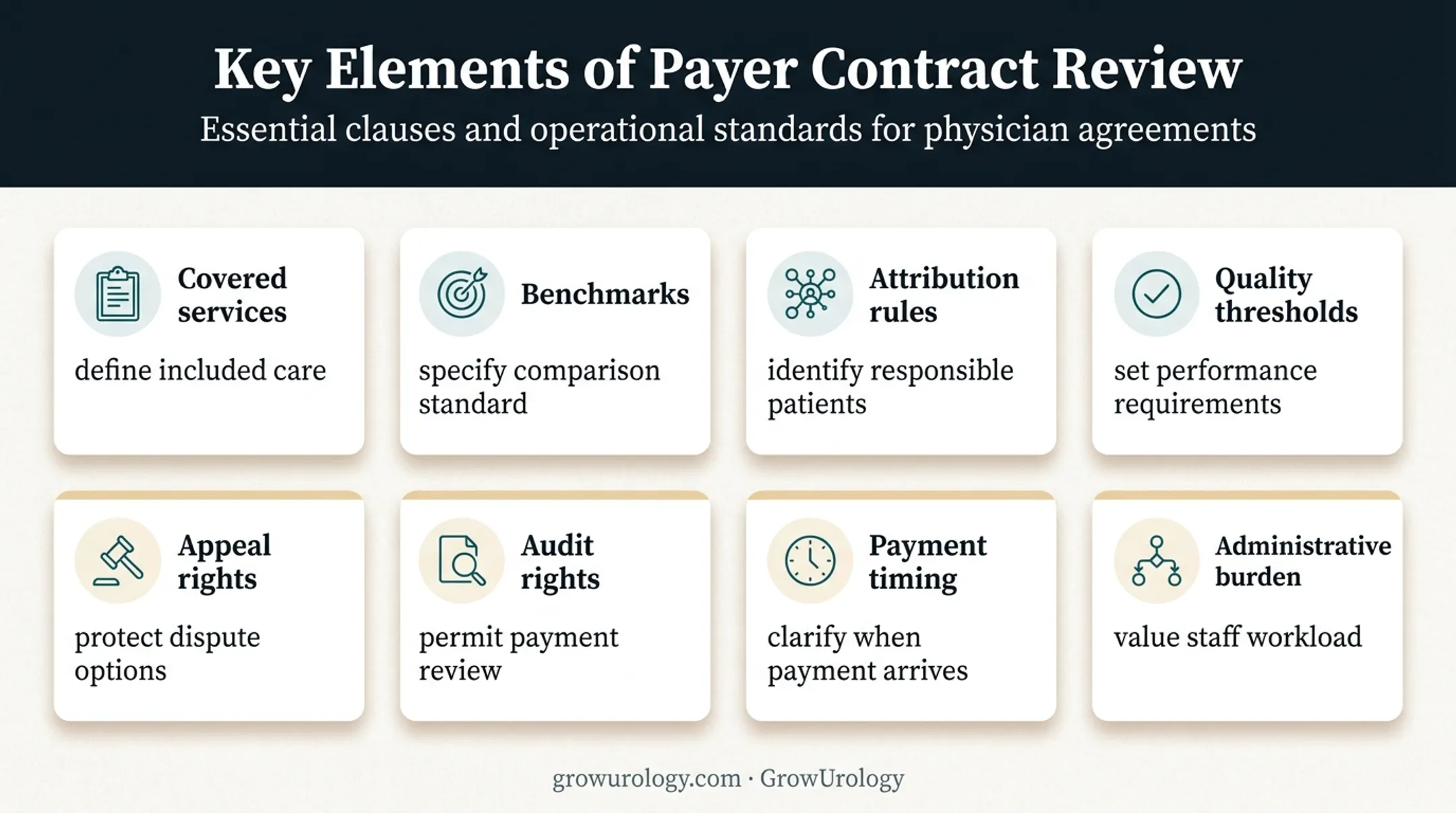 Urology payment contract review framework before signing
