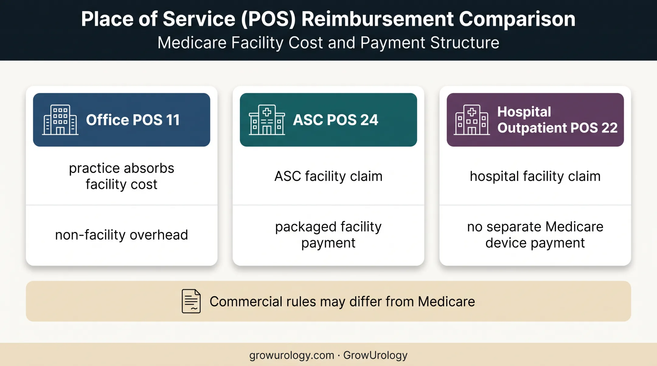 UroLift reimbursement variation by site and payer structure