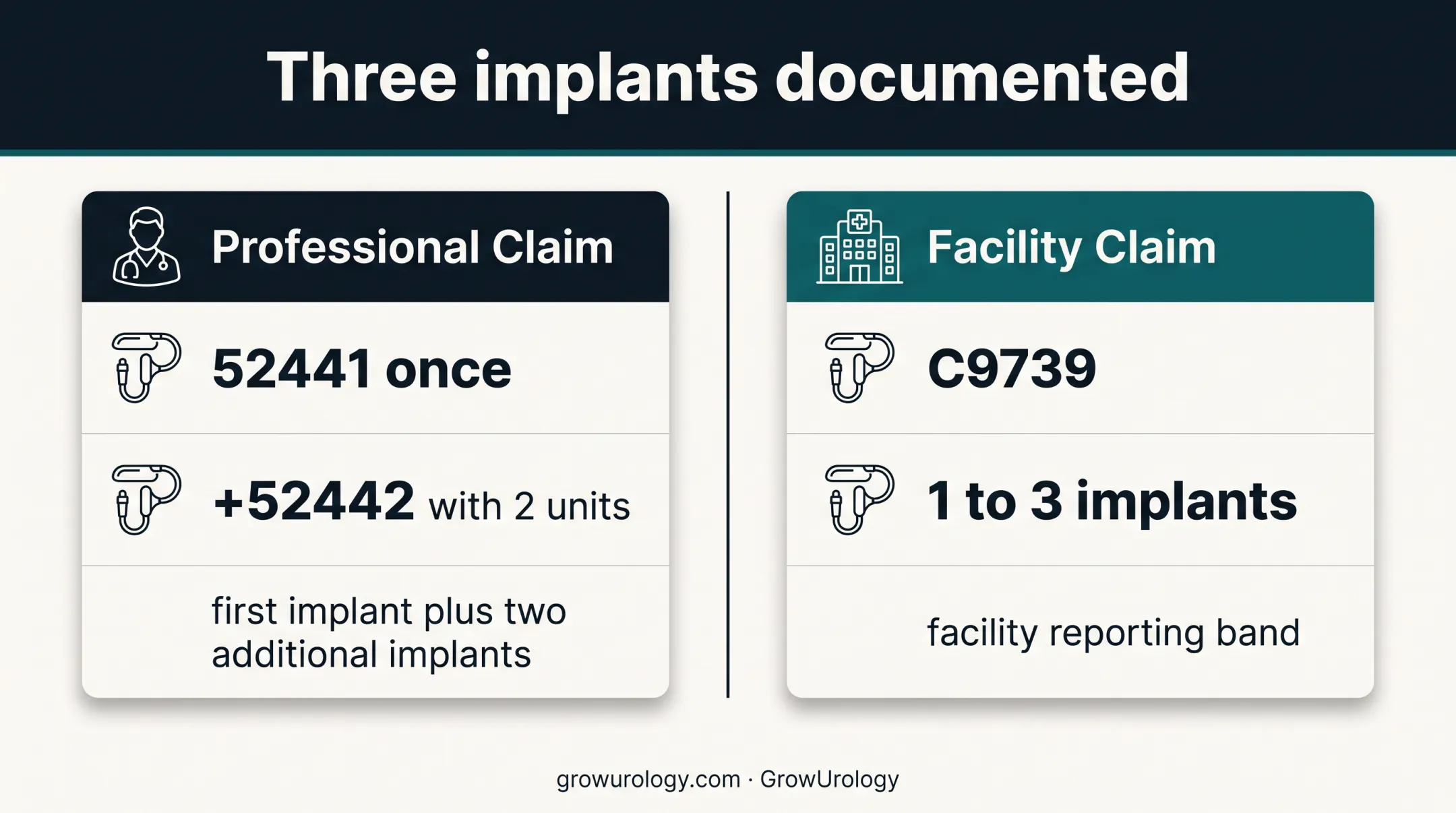UroLift three-implant professional and facility coding illustration