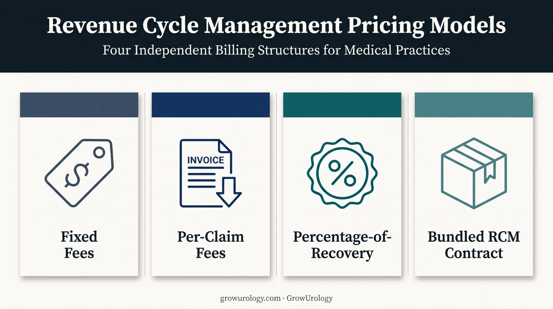 Four urology payment resolution pricing structure comparison