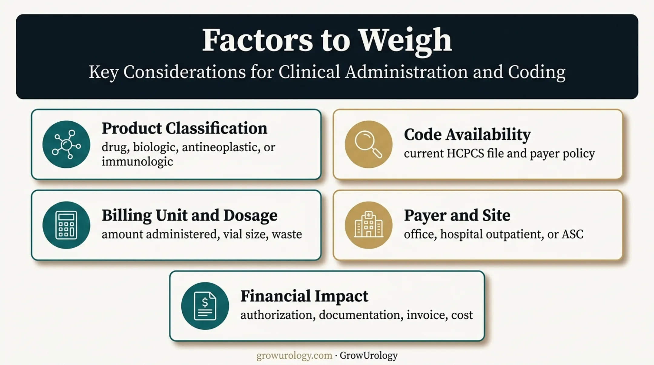 Five factors for choosing the right miscellaneous J code