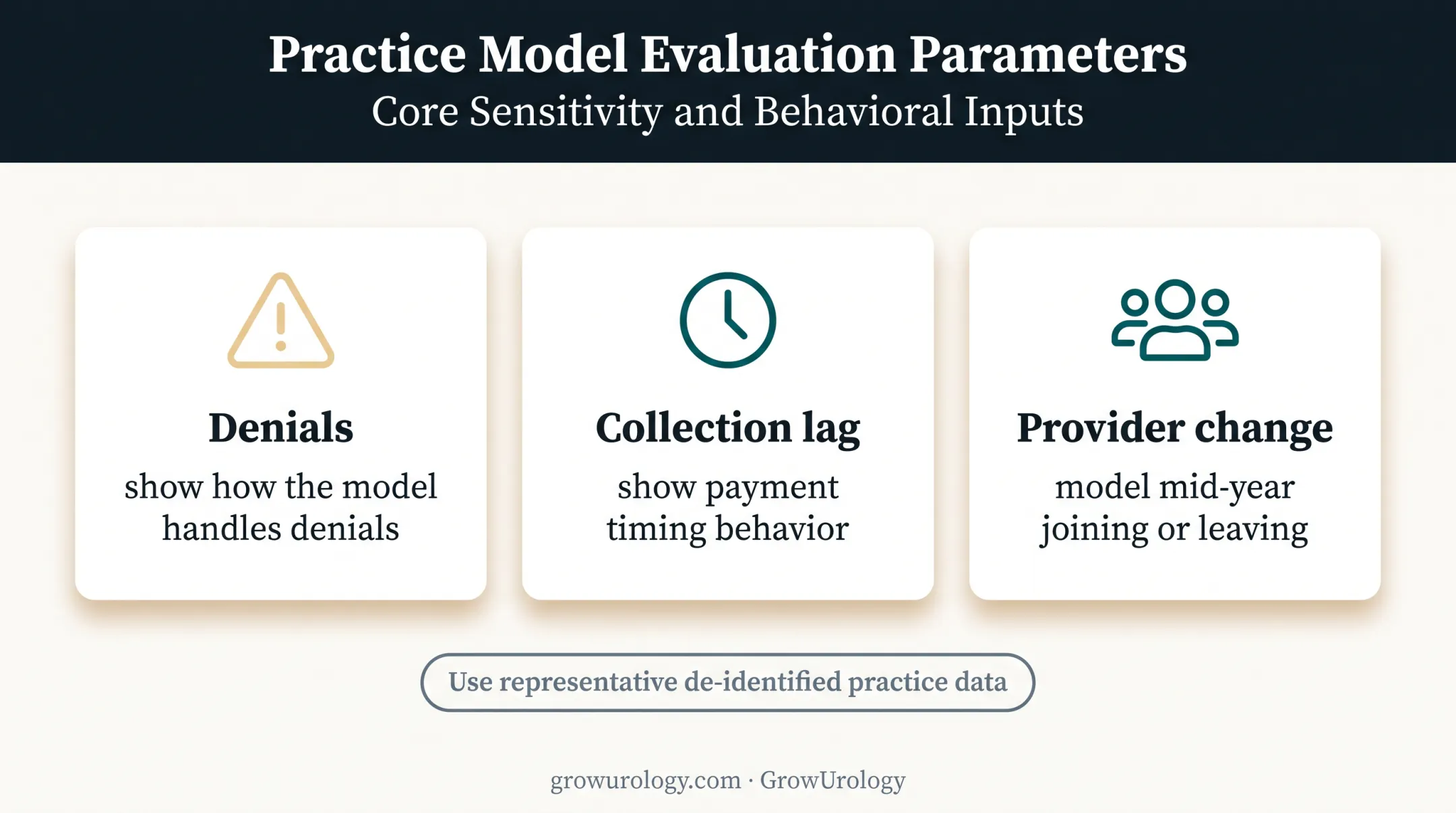 Three vendor demonstration stress tests for urology forecasting software