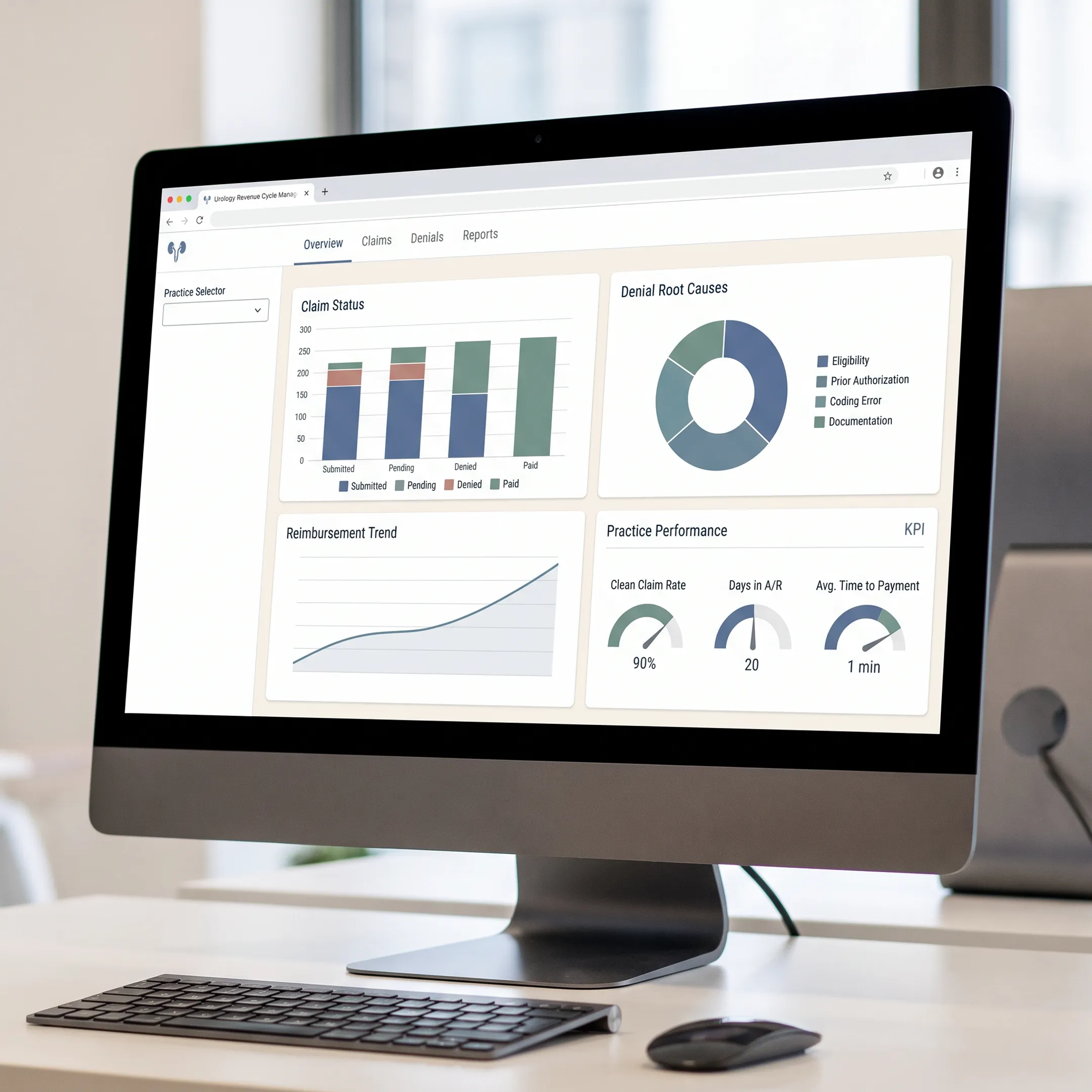 Urology revenue cycle dashboard showing claims and denial analysis