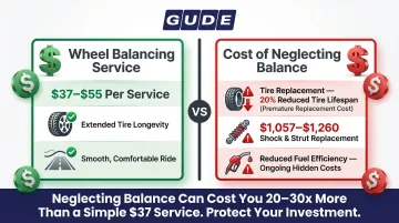 Cost comparison of wheel balancing service versus neglect repair expenses infographic