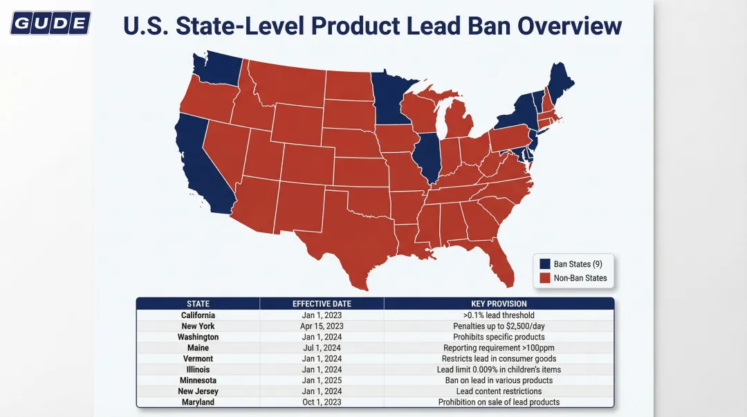 Nine U.S. states lead wheel weight ban map with effective dates and key provisions