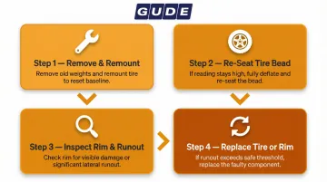 4-step diagnostic decision framework for excessive tire balancing weight requirement