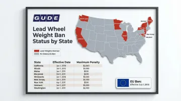 Nine U.S. states with lead wheel weight bans penalties and effective dates