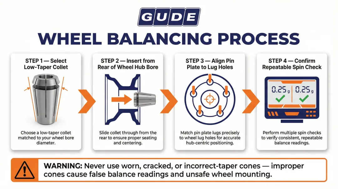 Back-coning wheel balancer mounting method step-by-step process diagram