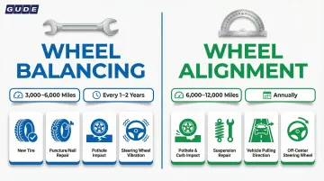 Wheel balancing versus alignment service intervals mileage and trigger events comparison