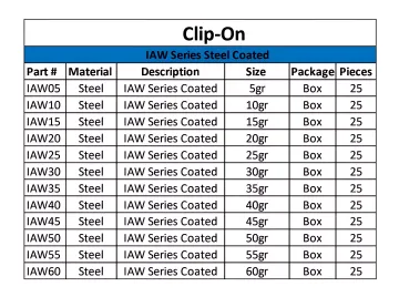 AW Clip-On Series