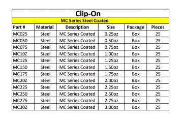 MC Clip-On Series